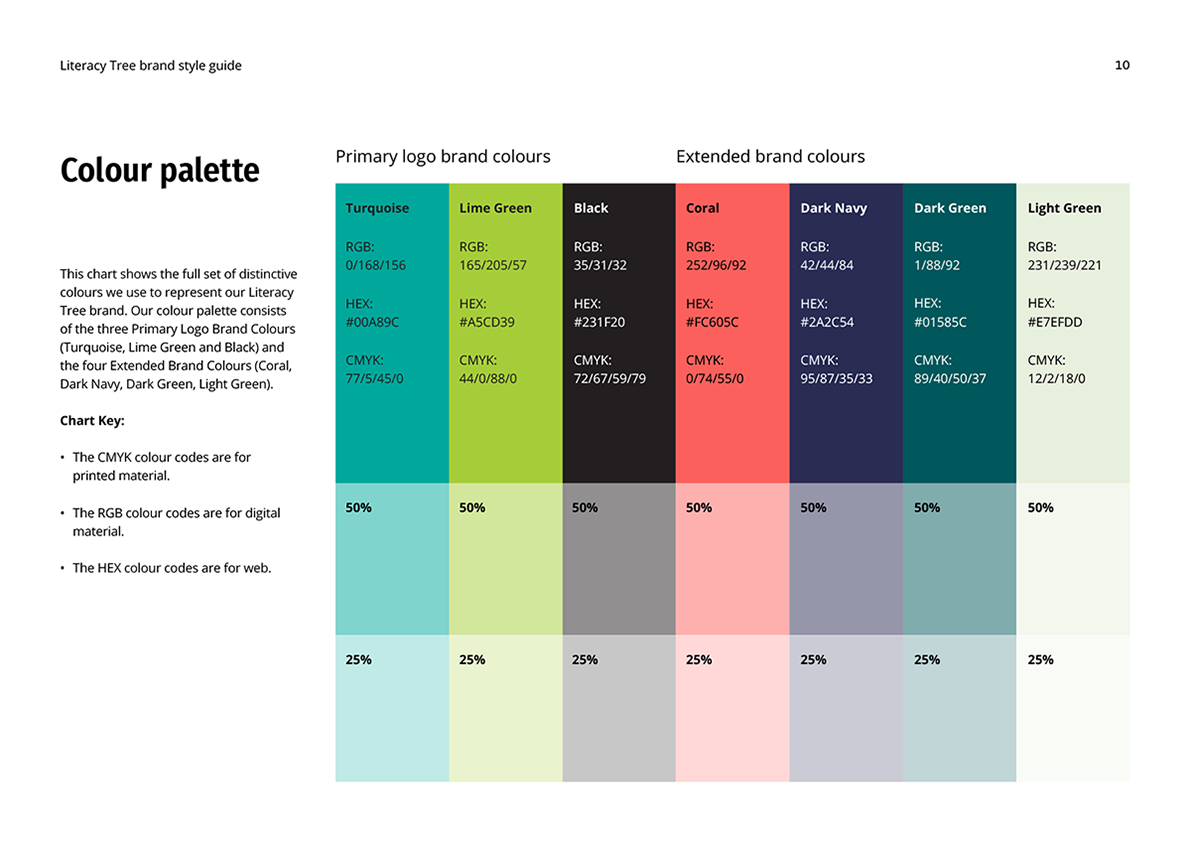 LT Brand Guidelines 2025 10